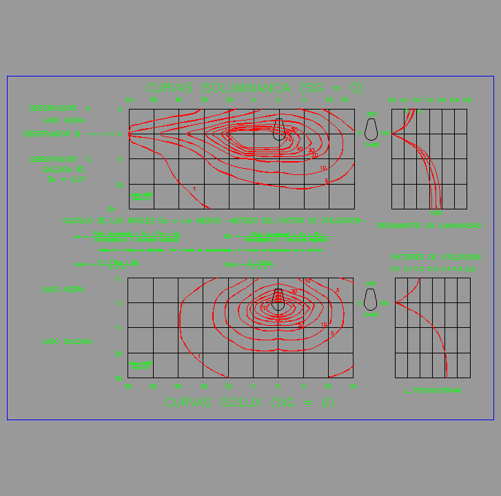 Bloque Autocad Datos fotométricos INDALUX 752-OVX-K.